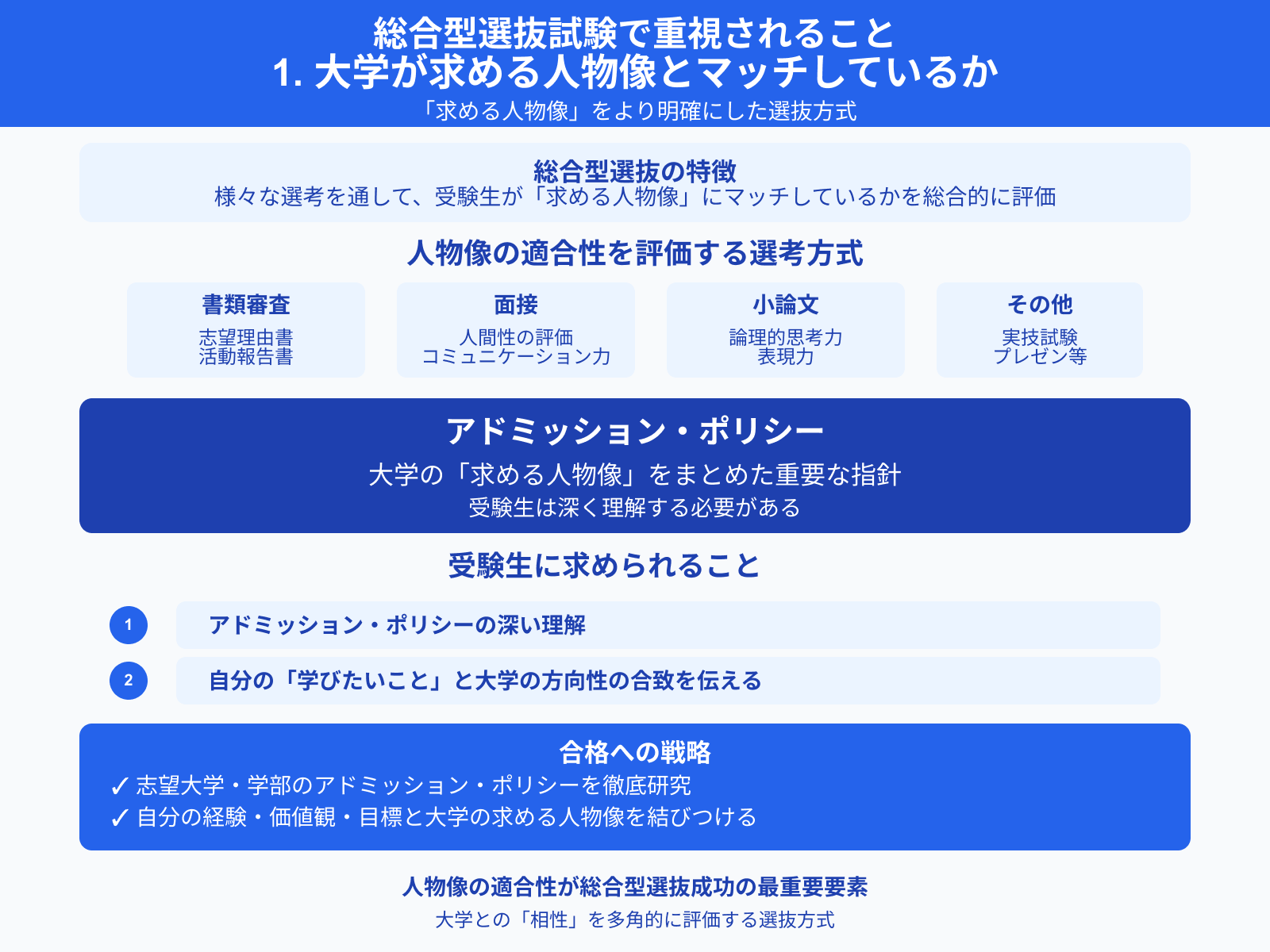1. 大学が求める人物像とマッチしているか 総合型選抜試験で重視されること