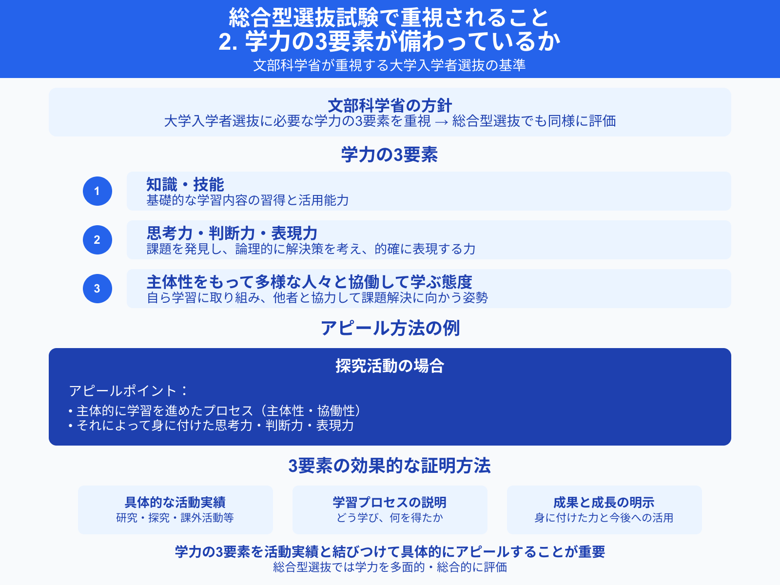 2. 学力の3要素が備わっているか 総合型選抜試験で重視されること
