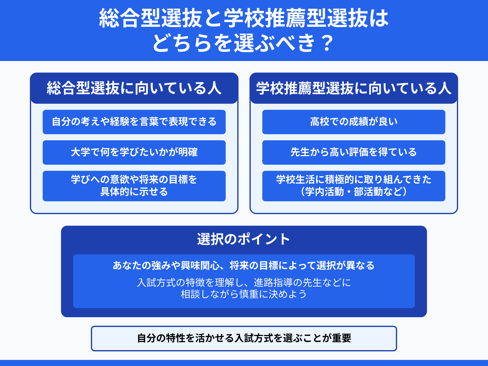 総合型選抜と学校推薦型選抜はどちらを選ぶべき?