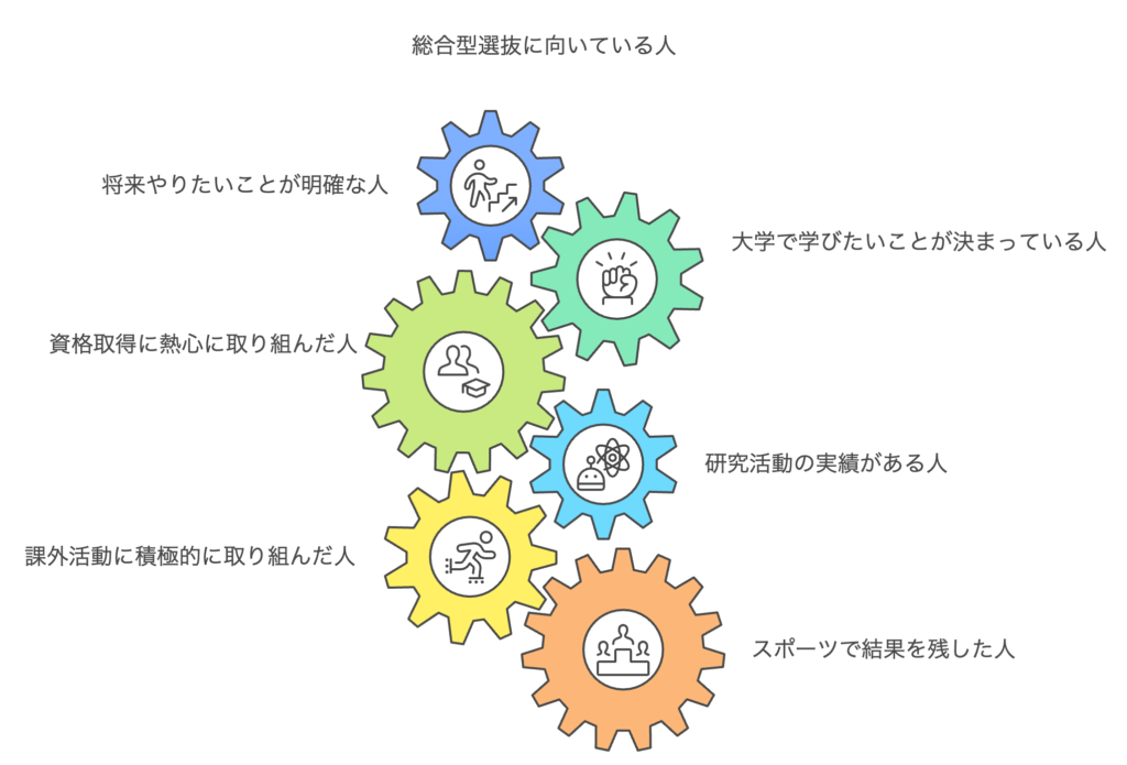 総合型選抜に向いている人