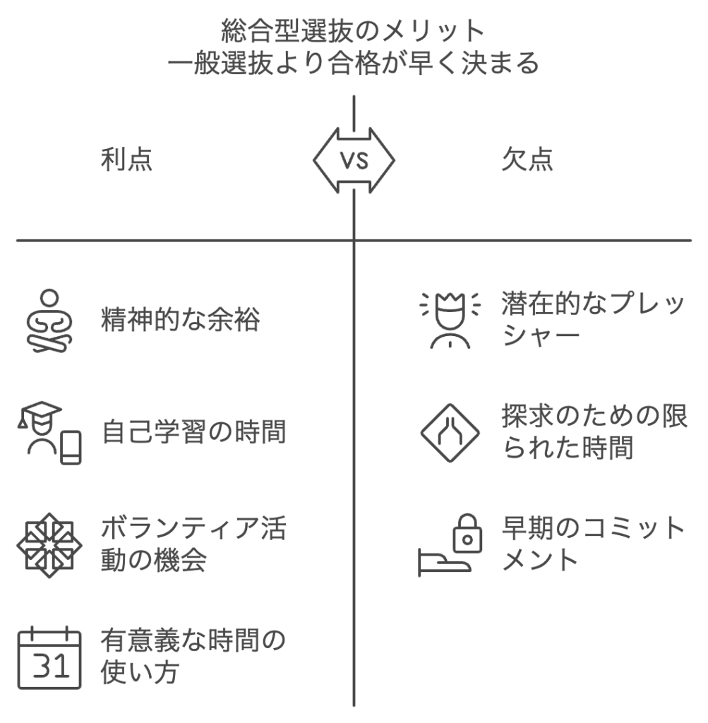 メリット1：一般選抜より合格が早く決まる