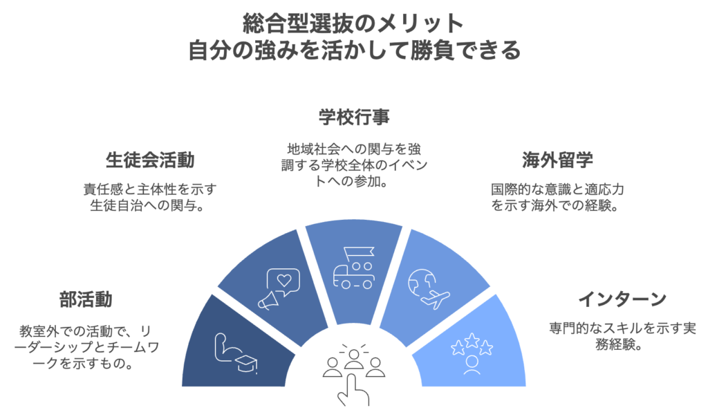 メリット3：自分の強みを活かして勝負できる