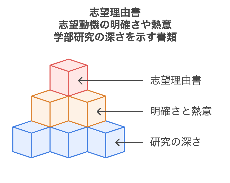 志望理由書