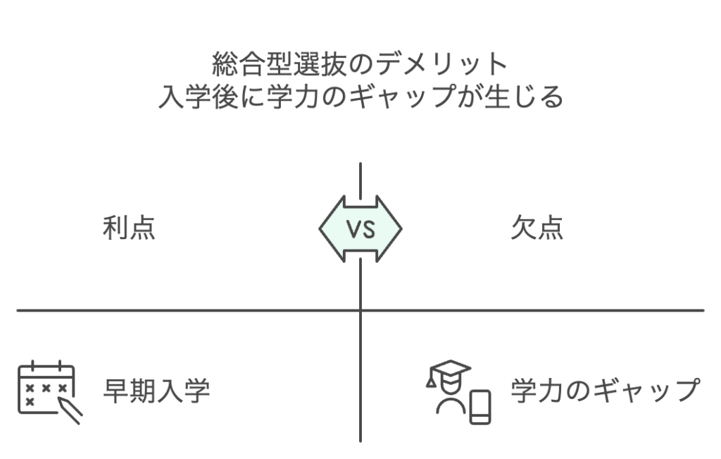 デメリット5：入学後に学力のギャップが生じる