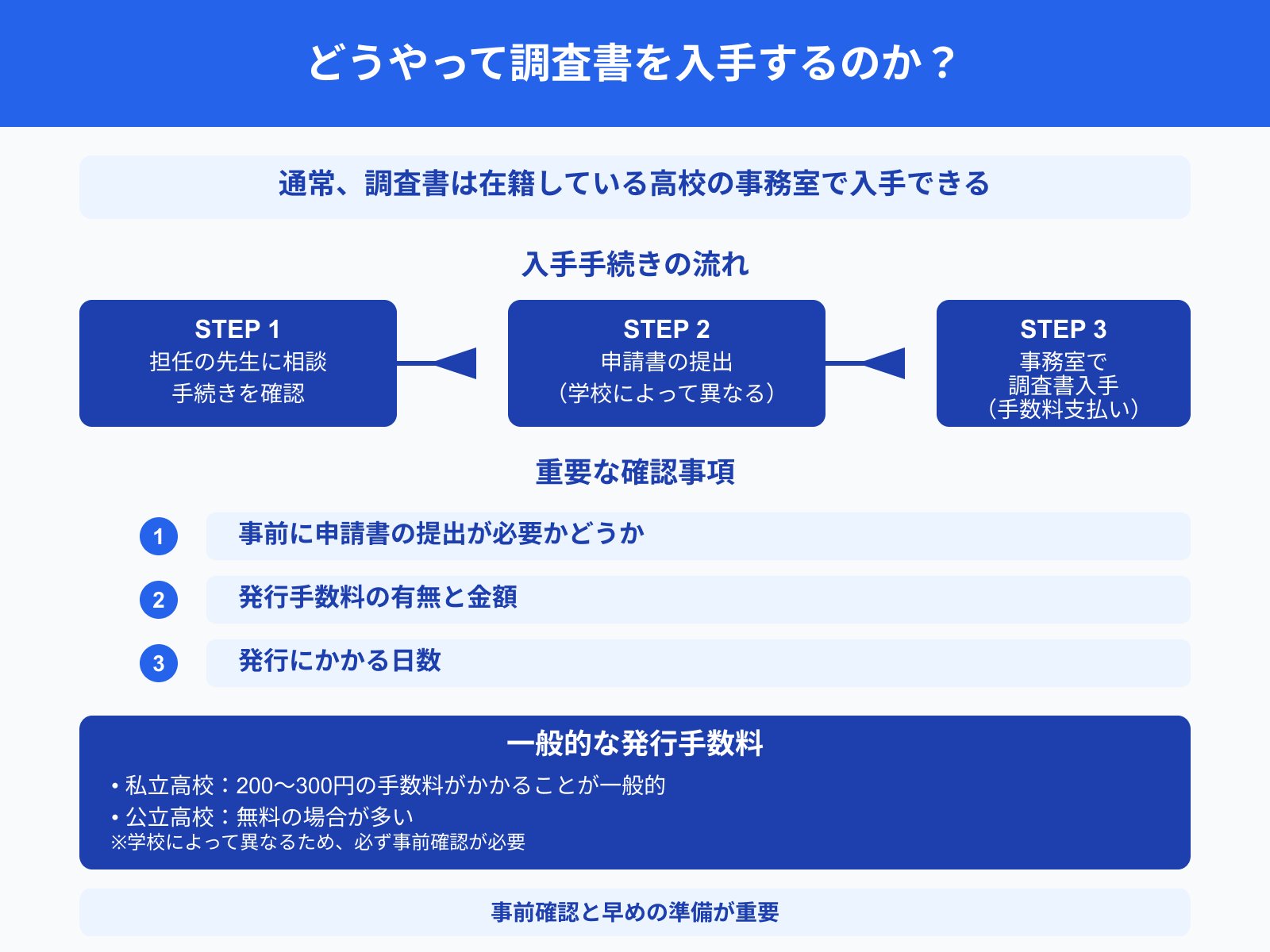 どうやって調査書を入手するのか？
