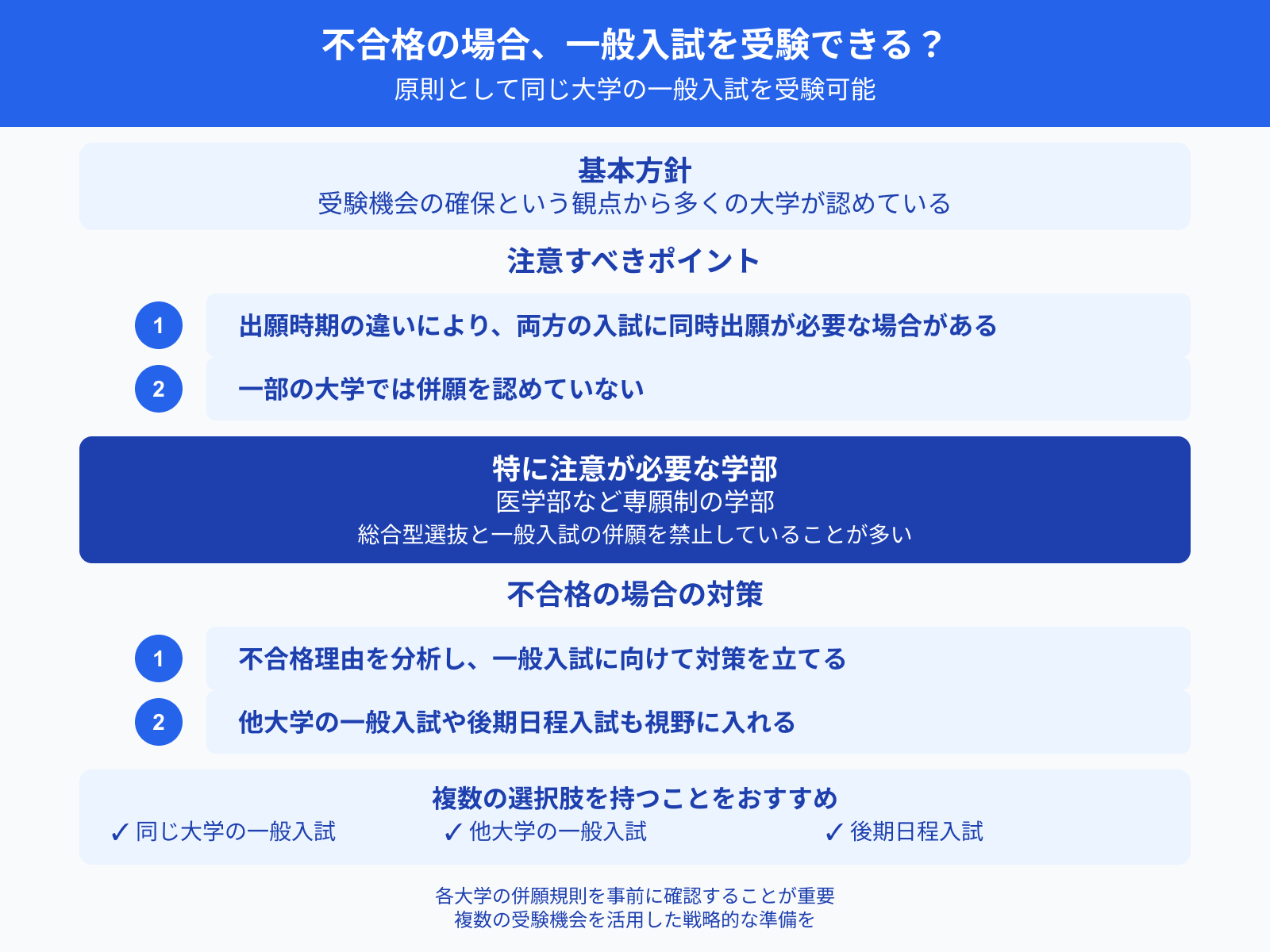 不合格の場合、一般入試を受験できる？