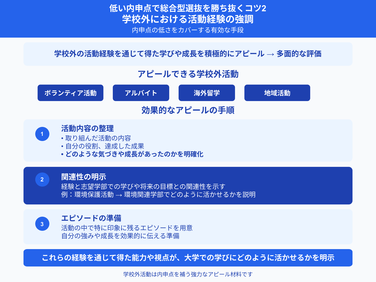 低い内申点で総合型選抜を勝ち抜くコツ2 学校外における活動経験の強調