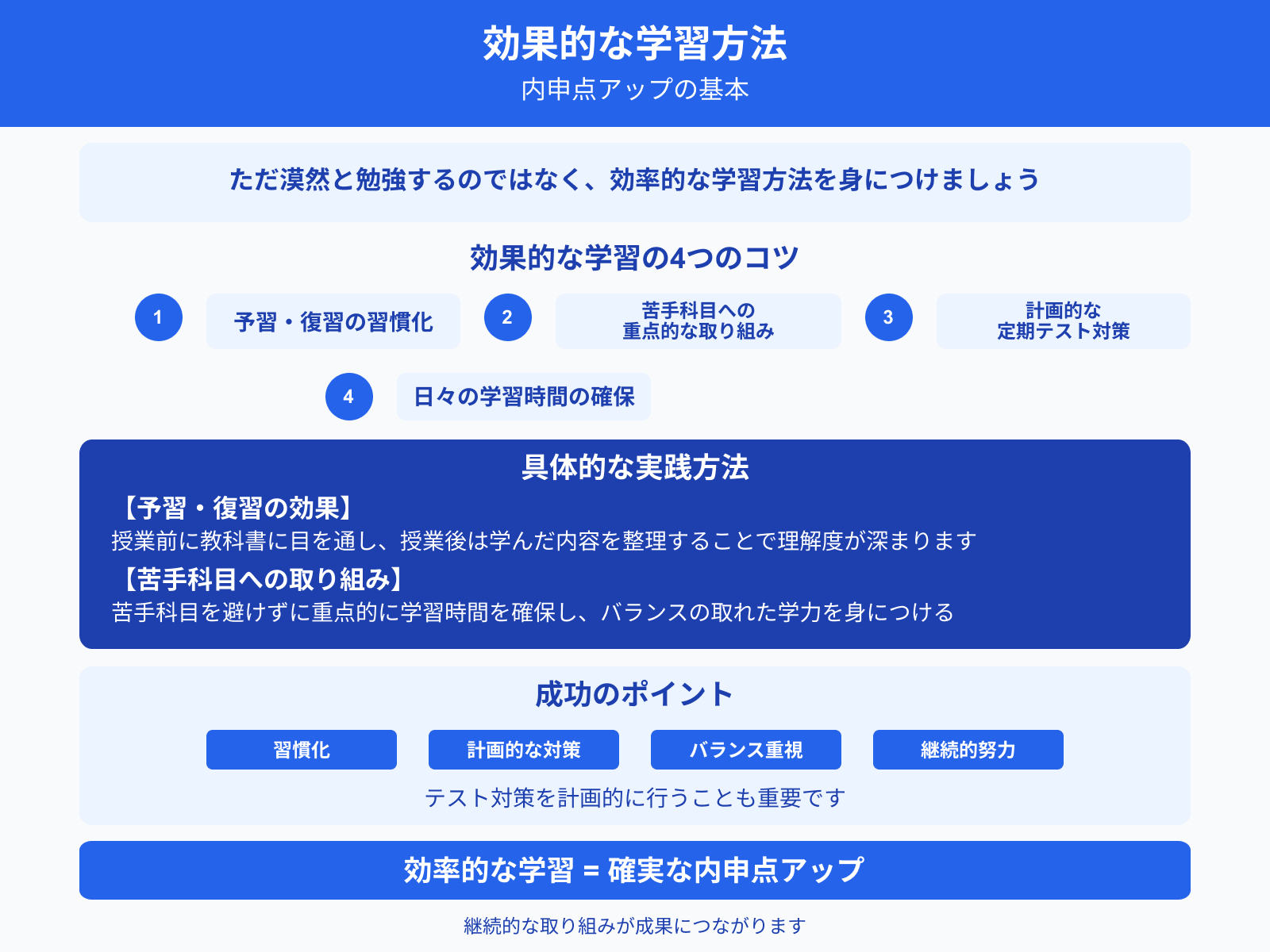 効果的な学習方法 内申点アップの基本