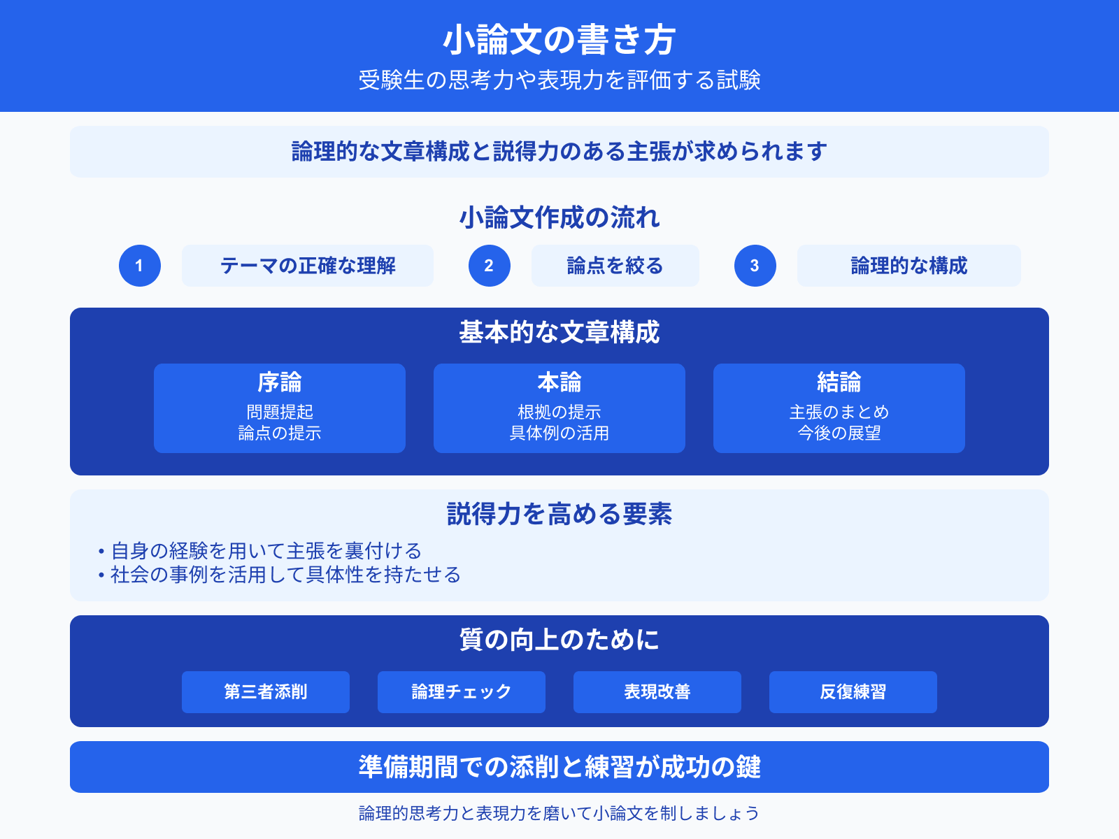小論文の書き方 受験生の思考力や表現力を評価する試験