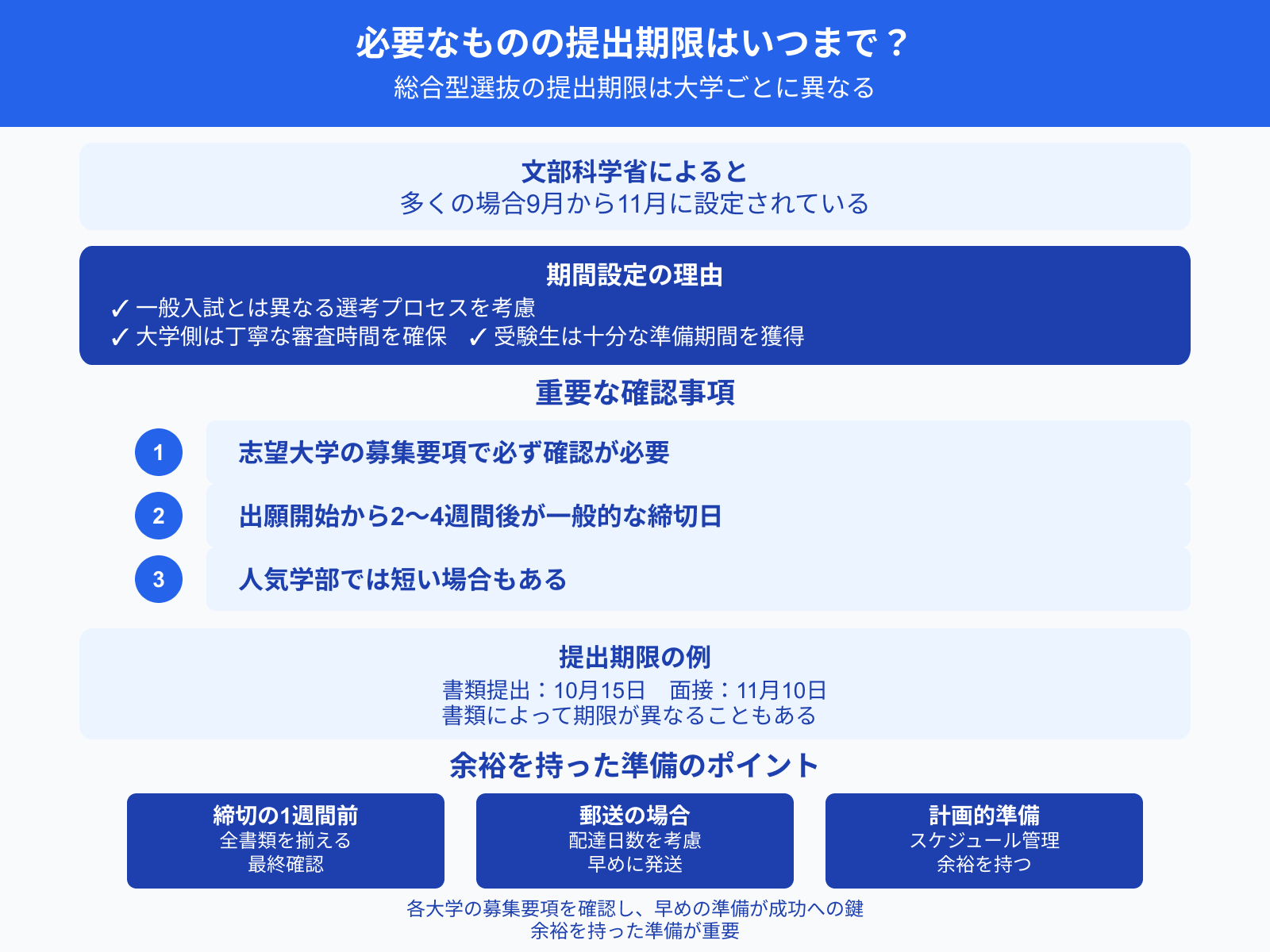 必要なものの提出期限はいつまで？