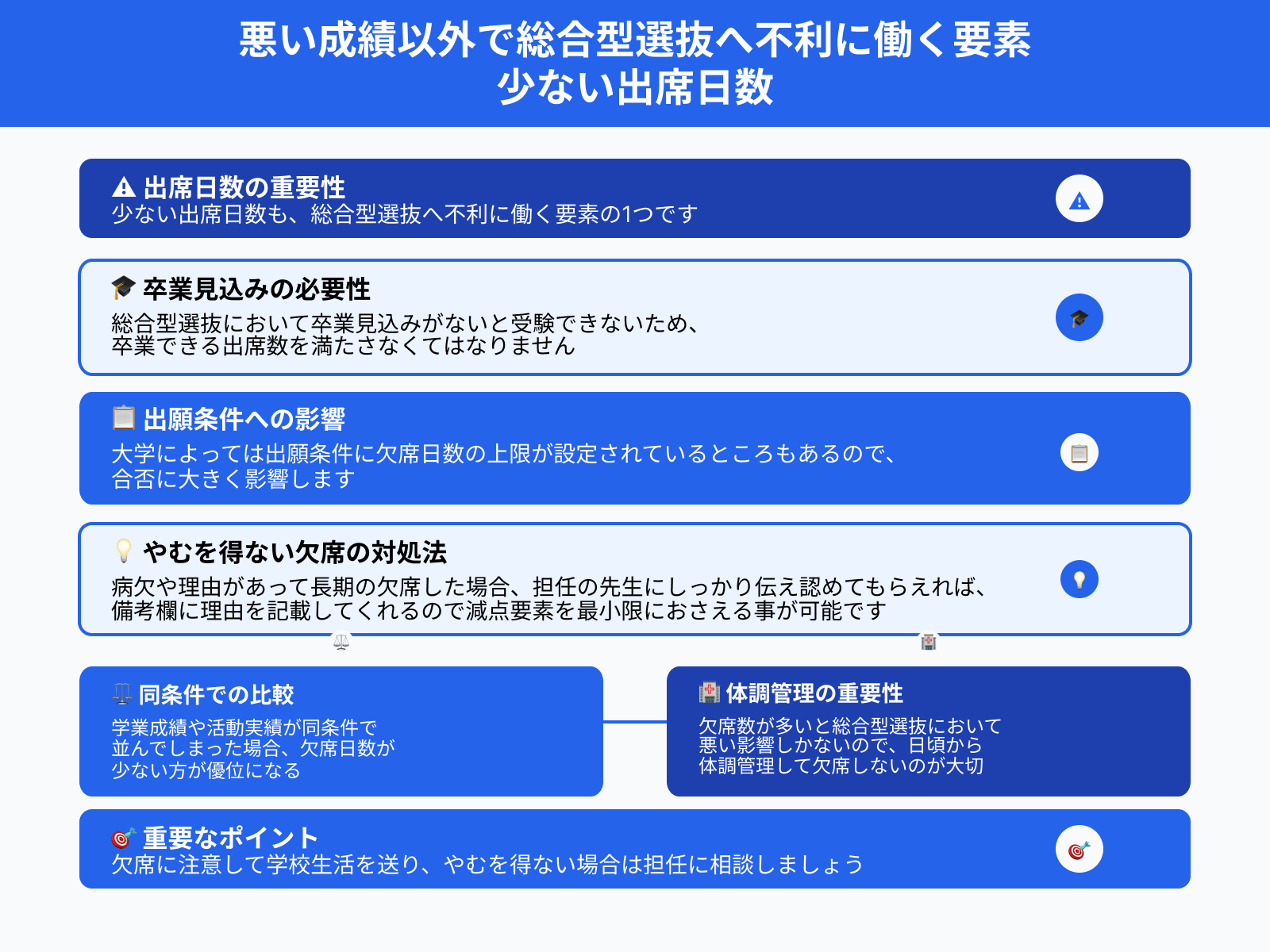 悪い成績以外で総合型選抜へ不利に働く要素 少ない出席日数