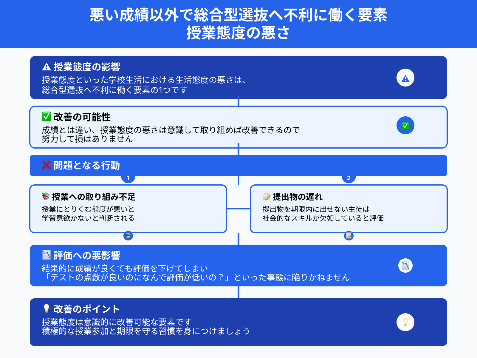 悪い成績以外で総合型選抜へ不利に働く要素 授業態度の悪さ