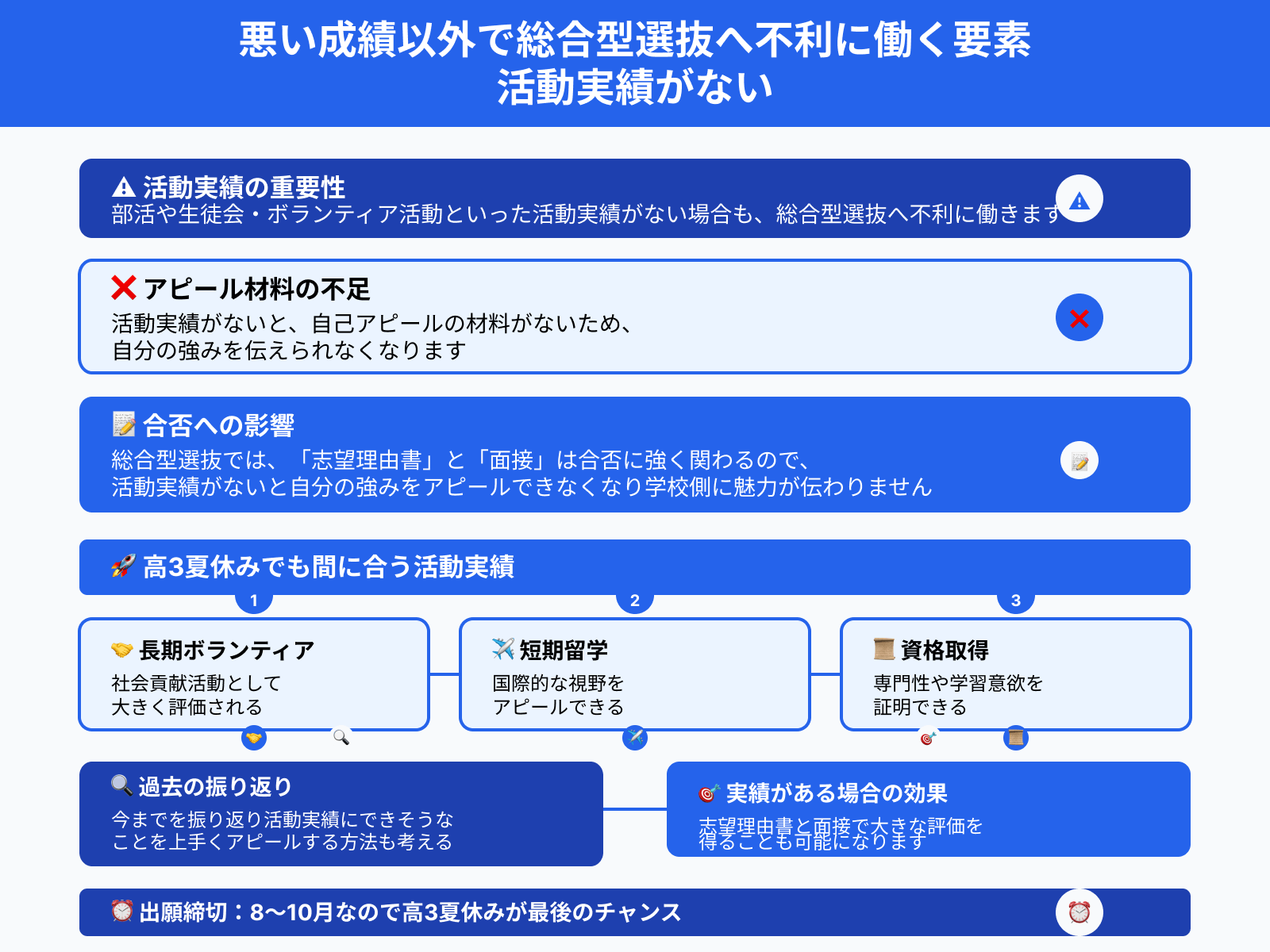 悪い成績以外で総合型選抜へ不利に働く要素 活動実績がない