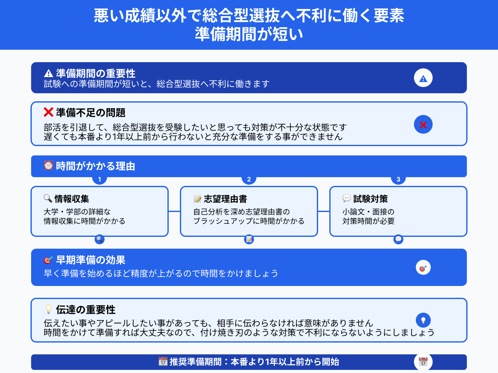 悪い成績以外で総合型選抜へ不利に働く要素 準備期間が短い