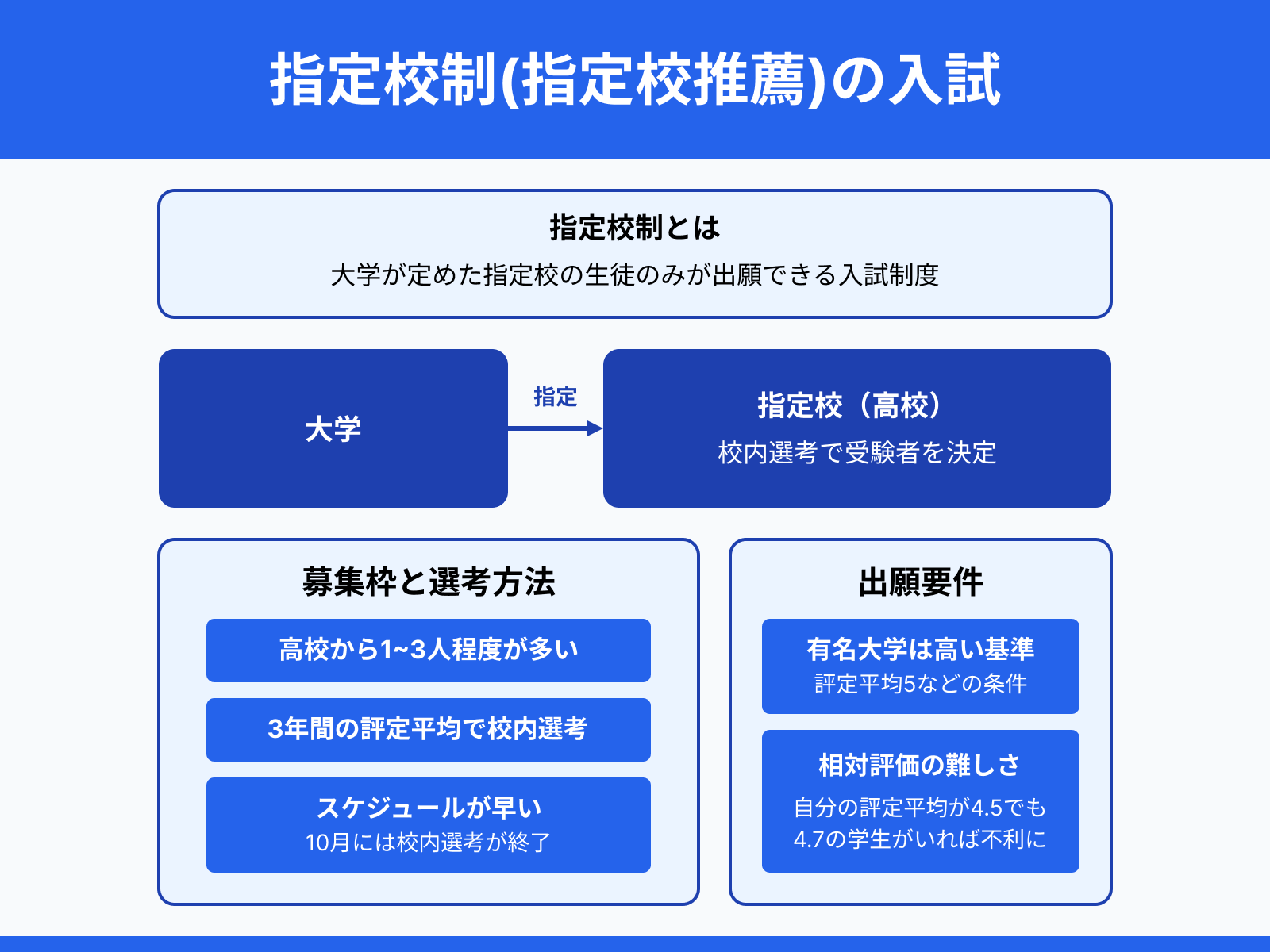 指定校制(指定校推薦)の入試