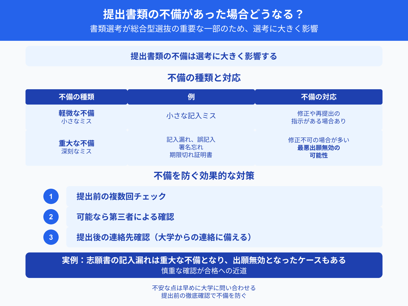 提出書類の不備があった場合どうなる？