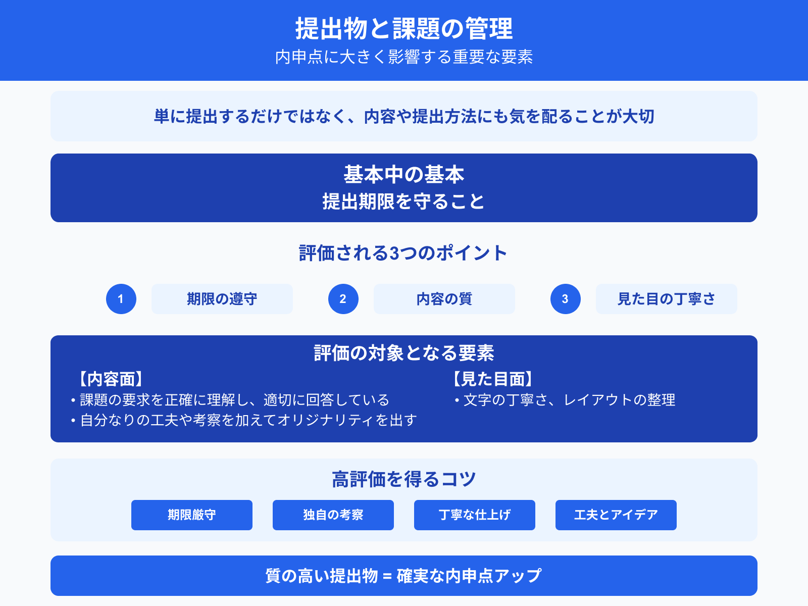 提出物と課題の管理 内申点に大きく影響する重要な要素