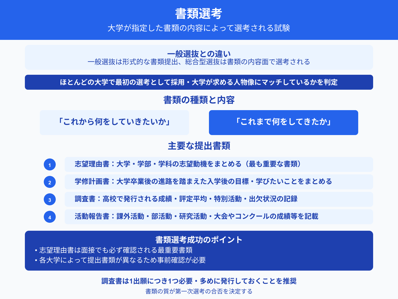 書類選考 大学が指定した書類の内容によって選考される試験