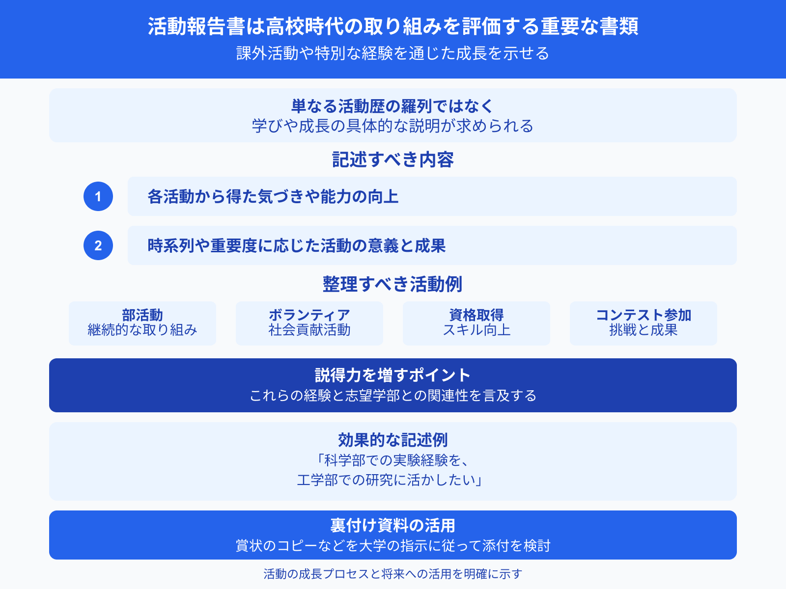 活動報告書は高校時代の取り組みを評価する重要な書類