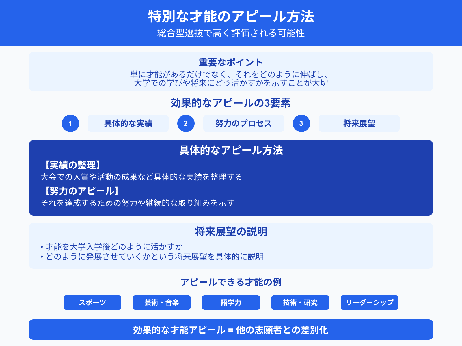 特別な才能のアピール方法 総合型選抜で高く評価される可能性