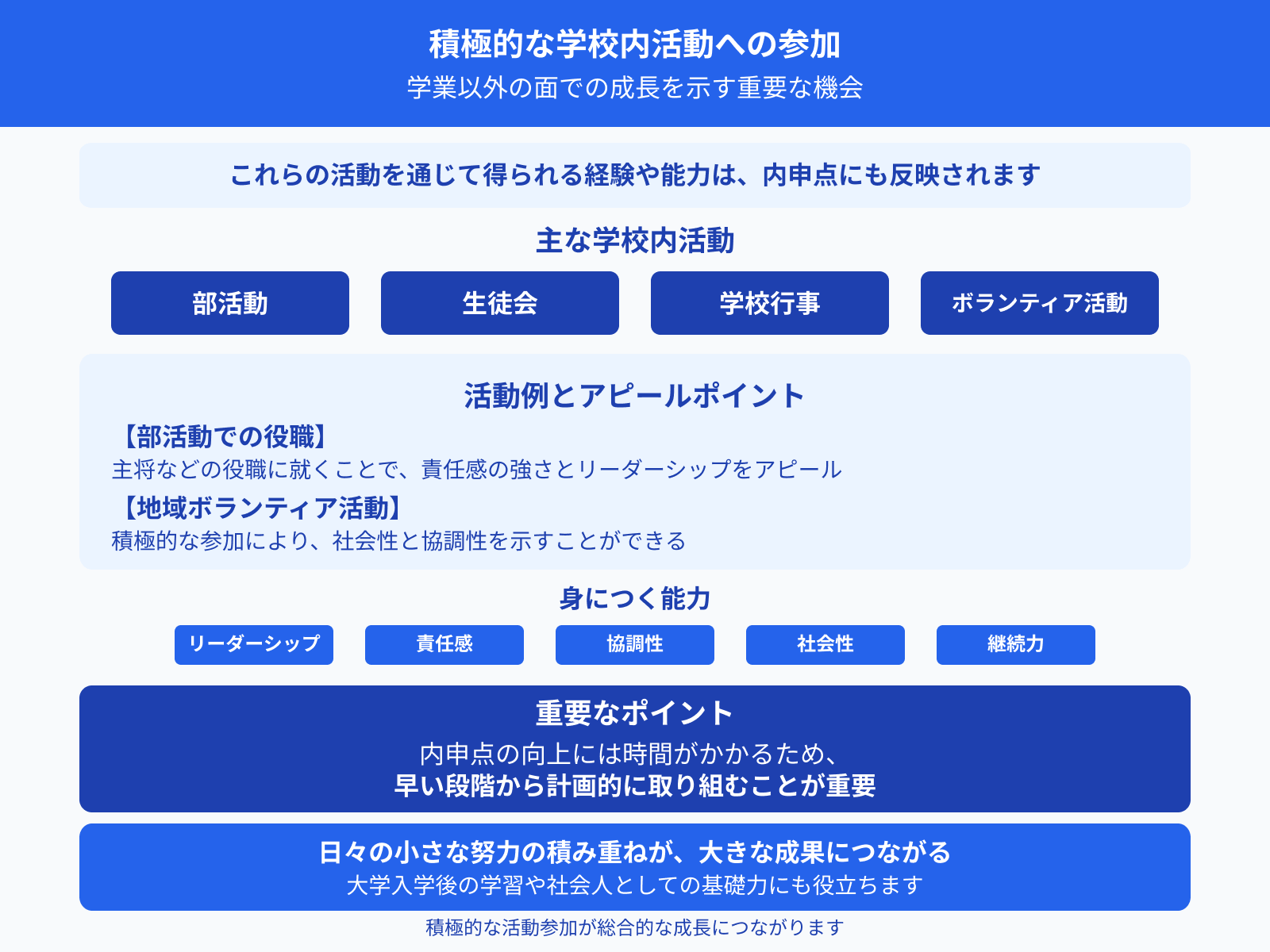積極的な学校内活動への参加-学業以外の面での成長を示す重要な機会