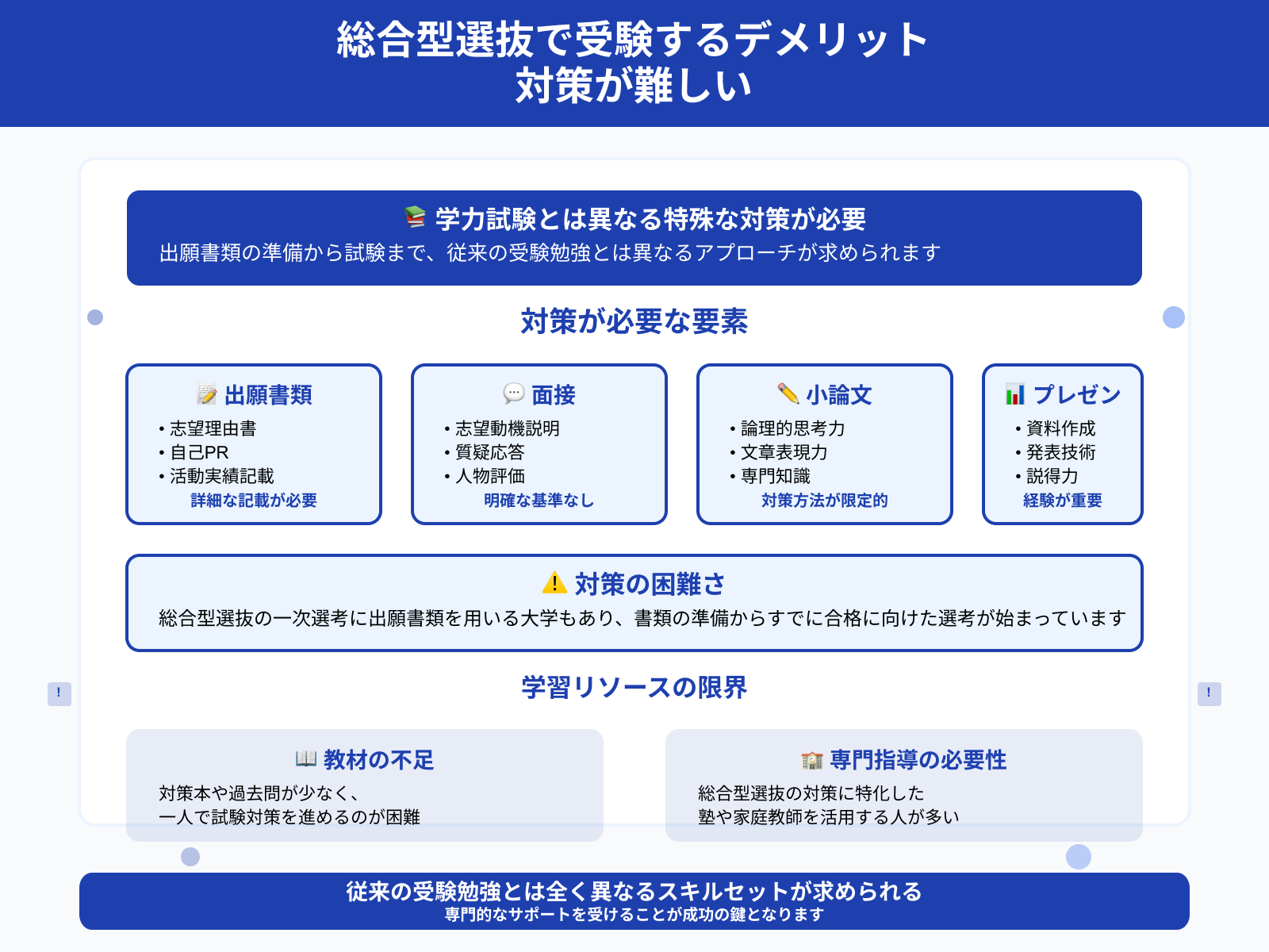 総合型選抜で受験するデメリット 対策が難しい