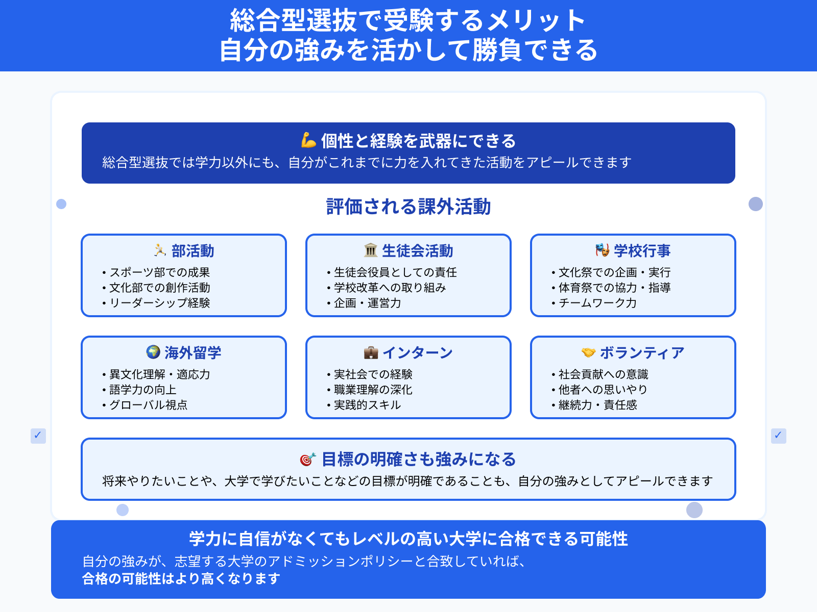 総合型選抜で受験するメリット 自分の強みを活かして勝負できる
