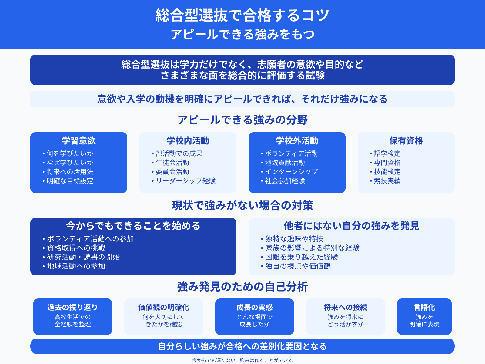 総合型選抜で合格するコツ アピールできる強みをもつ