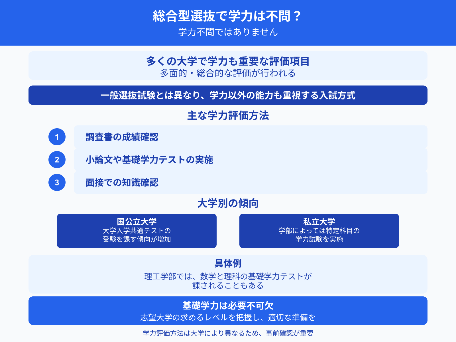 総合型選抜で学力は不問？