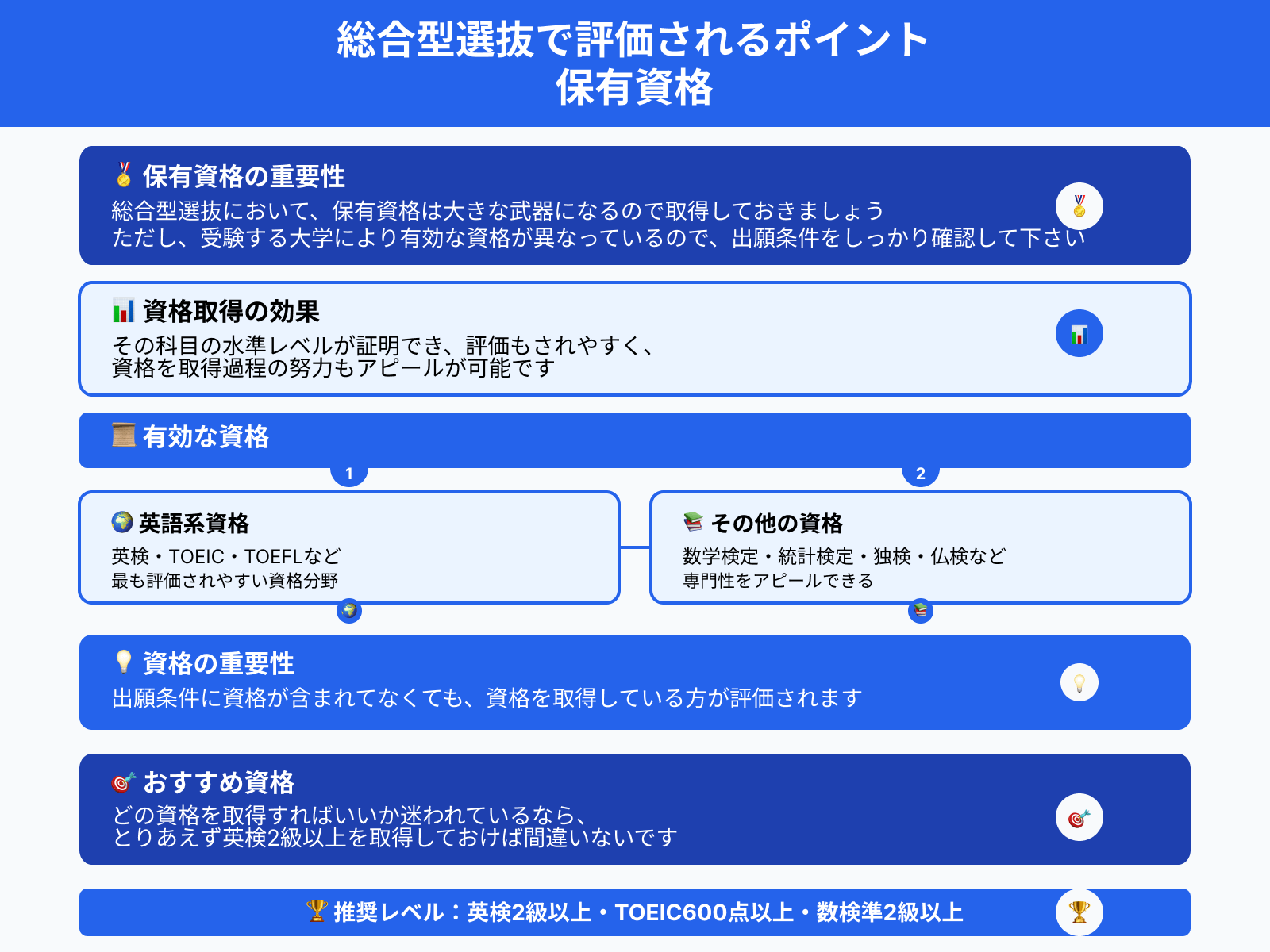 総合型選抜で評価されるポイント 保有資格