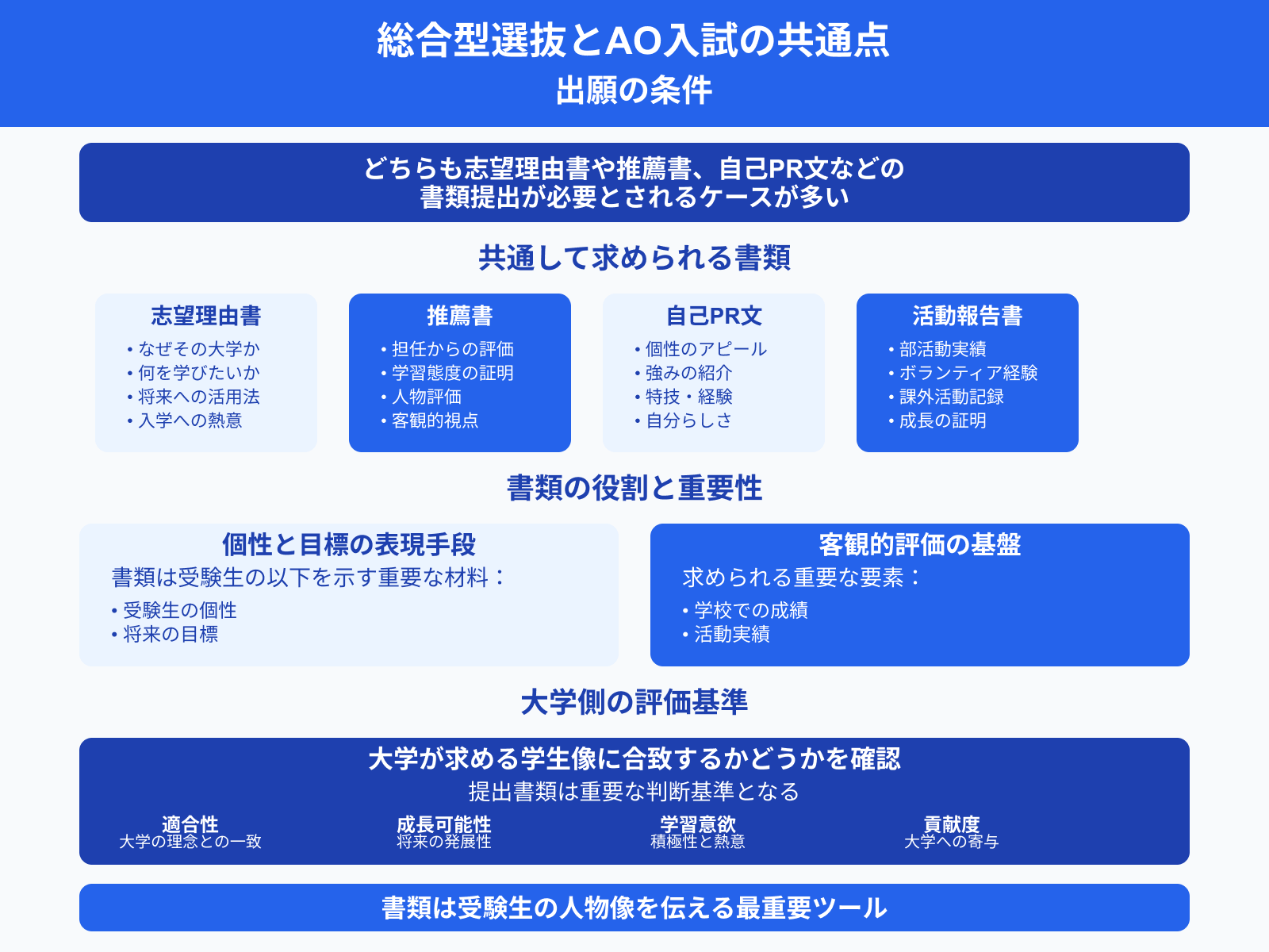 総合型選抜とAO入試の共通点 出願の条件