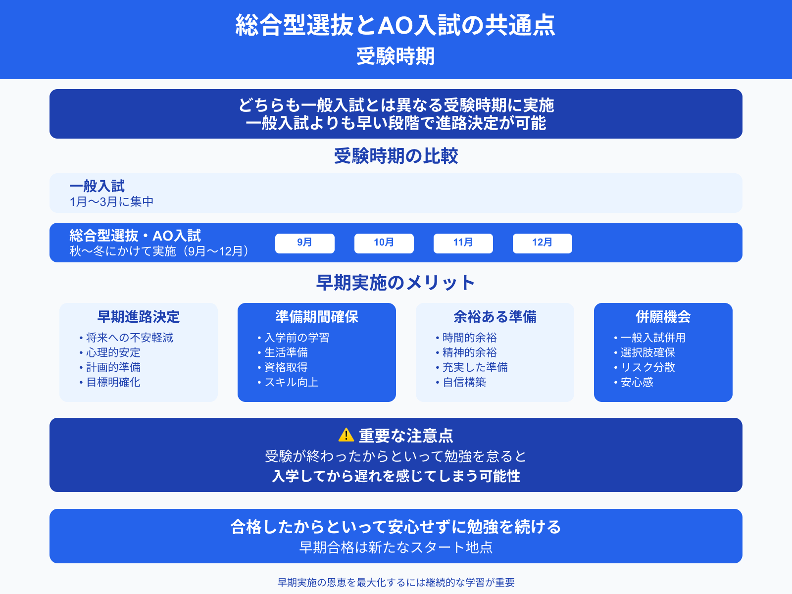 総合型選抜とAO入試の共通点 受験時期