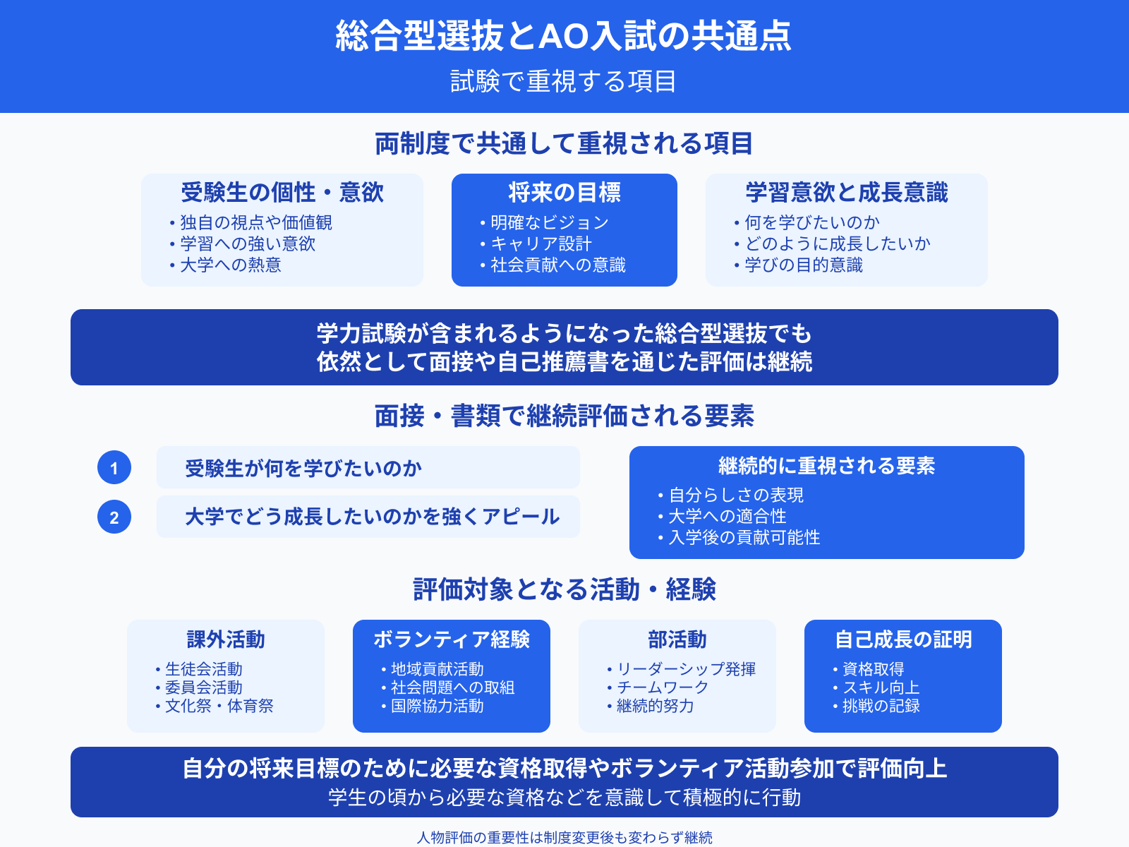 総合型選抜とAO入試の共通点 試験で重視する項目