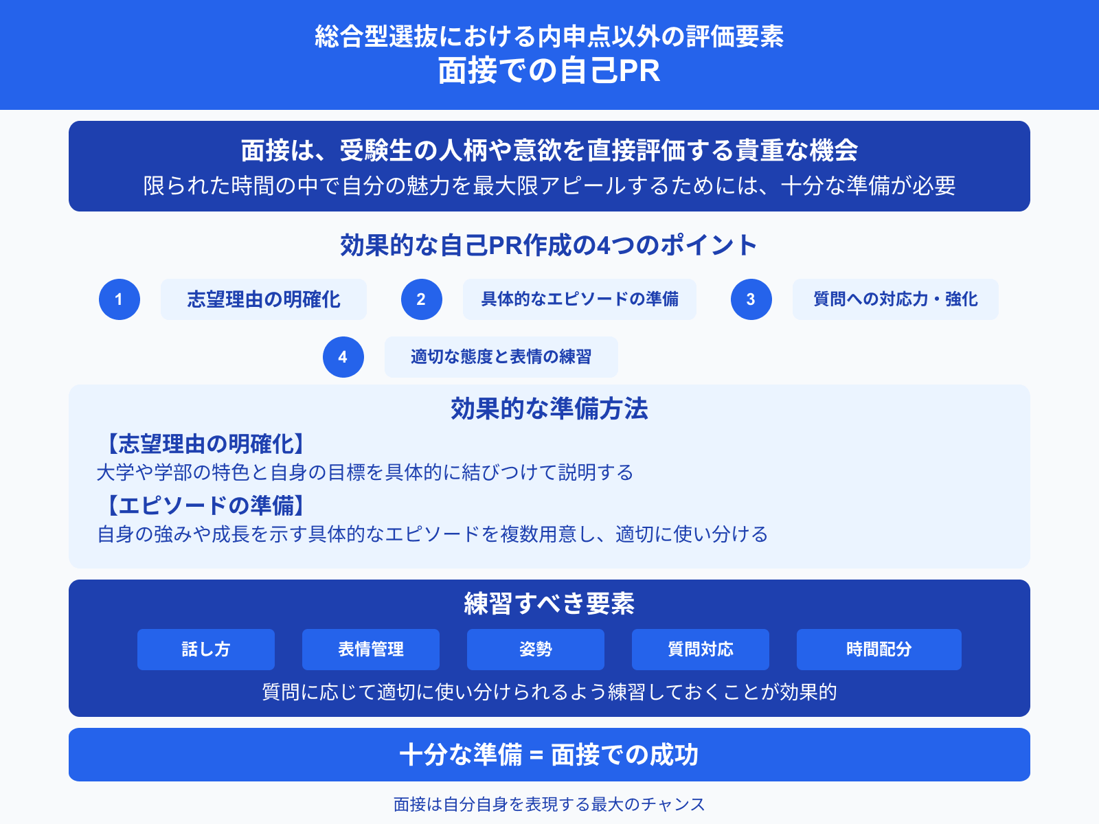 総合型選抜における内申点以外の評価要素 面接での自己PR