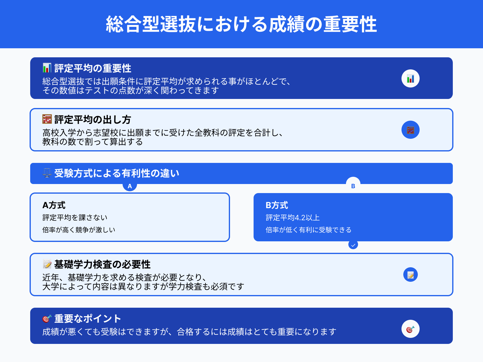 総合型選抜における成績の重要性