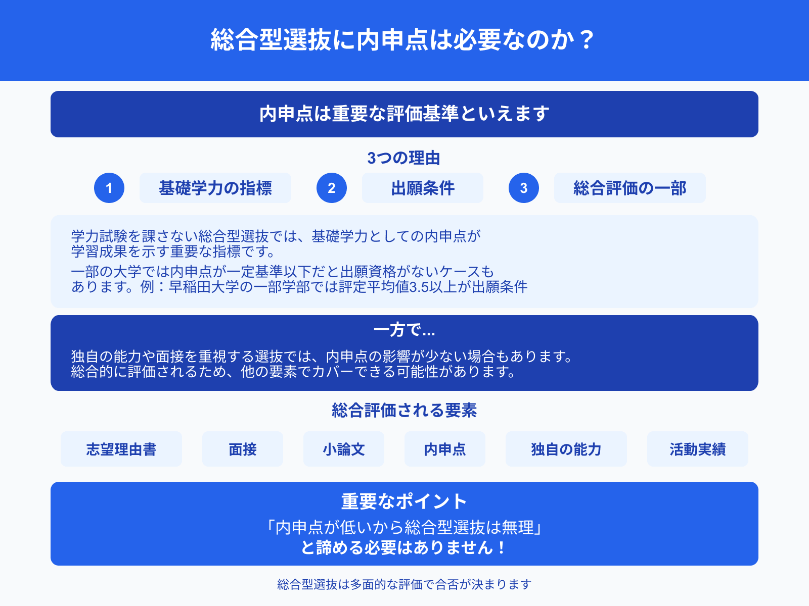 総合型選抜に内申点は必要なのか？