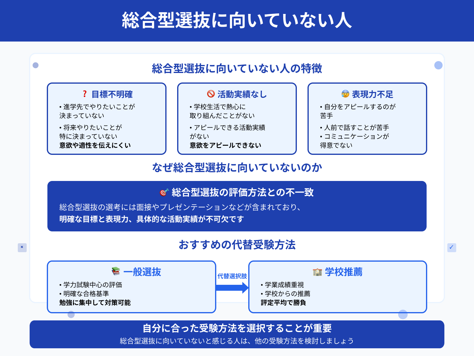 総合型選抜に向いていない人