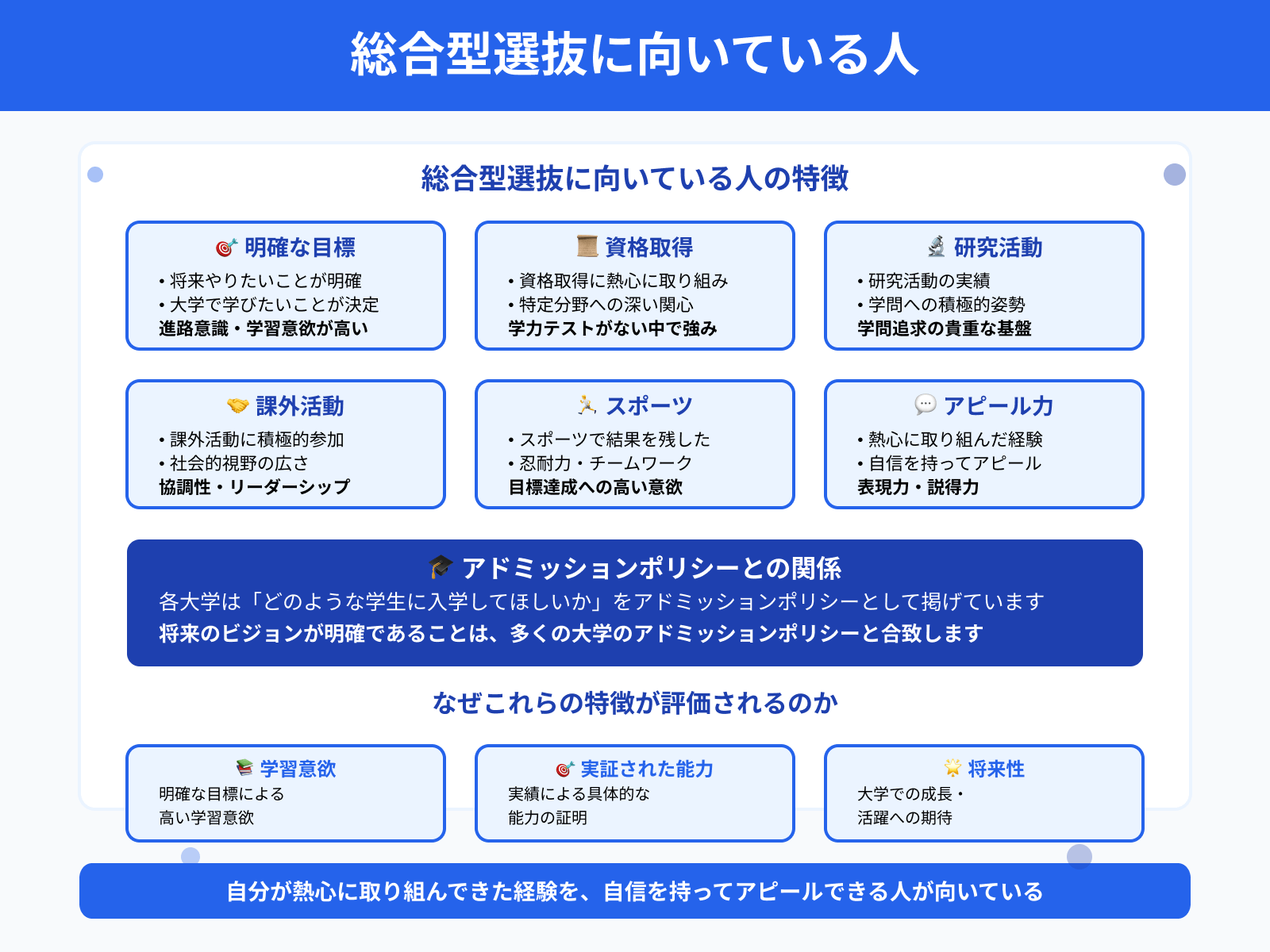 総合型選抜に向いている人