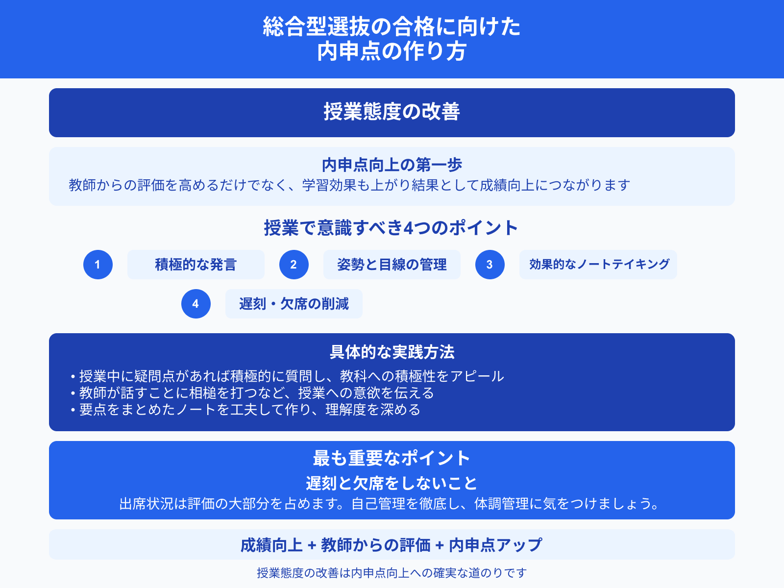 総合型選抜の合格に向けた
内申点の作り方