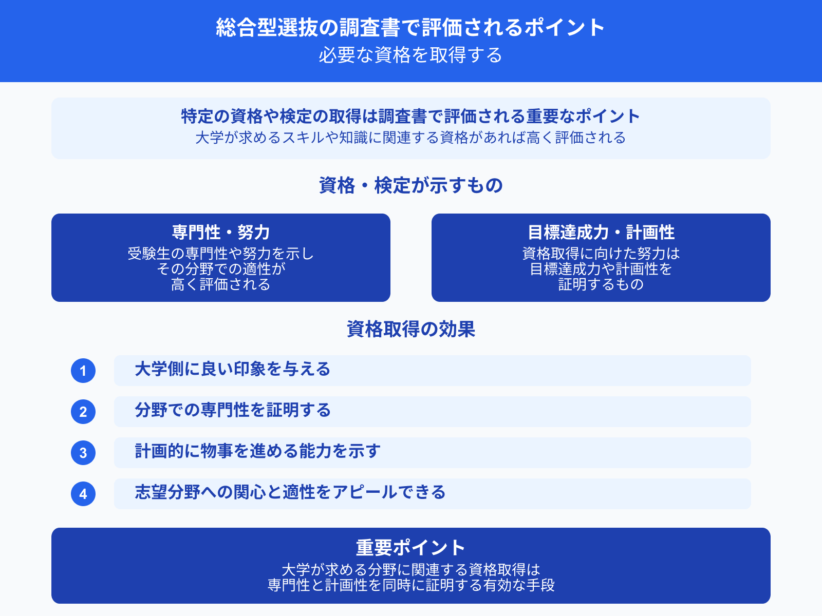 総合型選抜の調査書で評価されるポイント 必要な資格を取得する