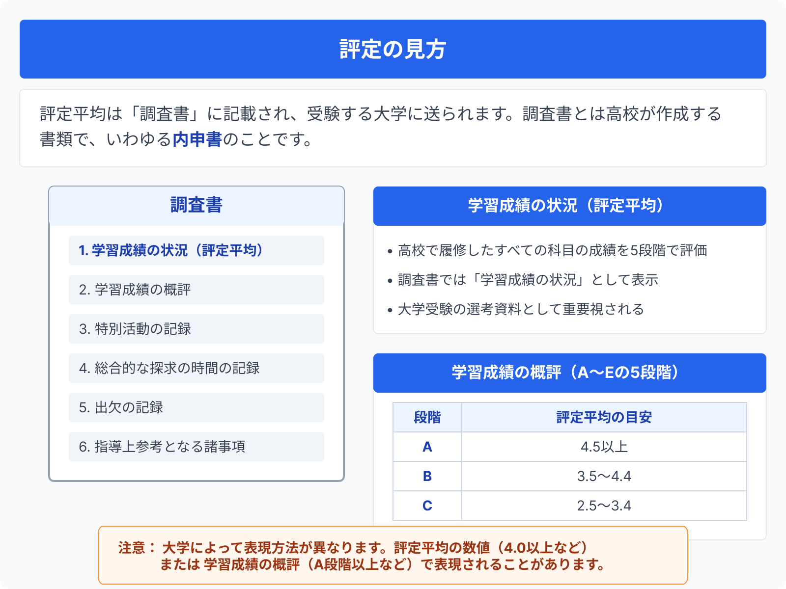 評定の見方
