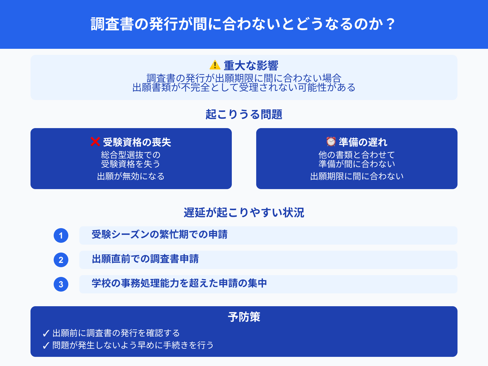 調査書の発行が間に合わないとどうなるのか？