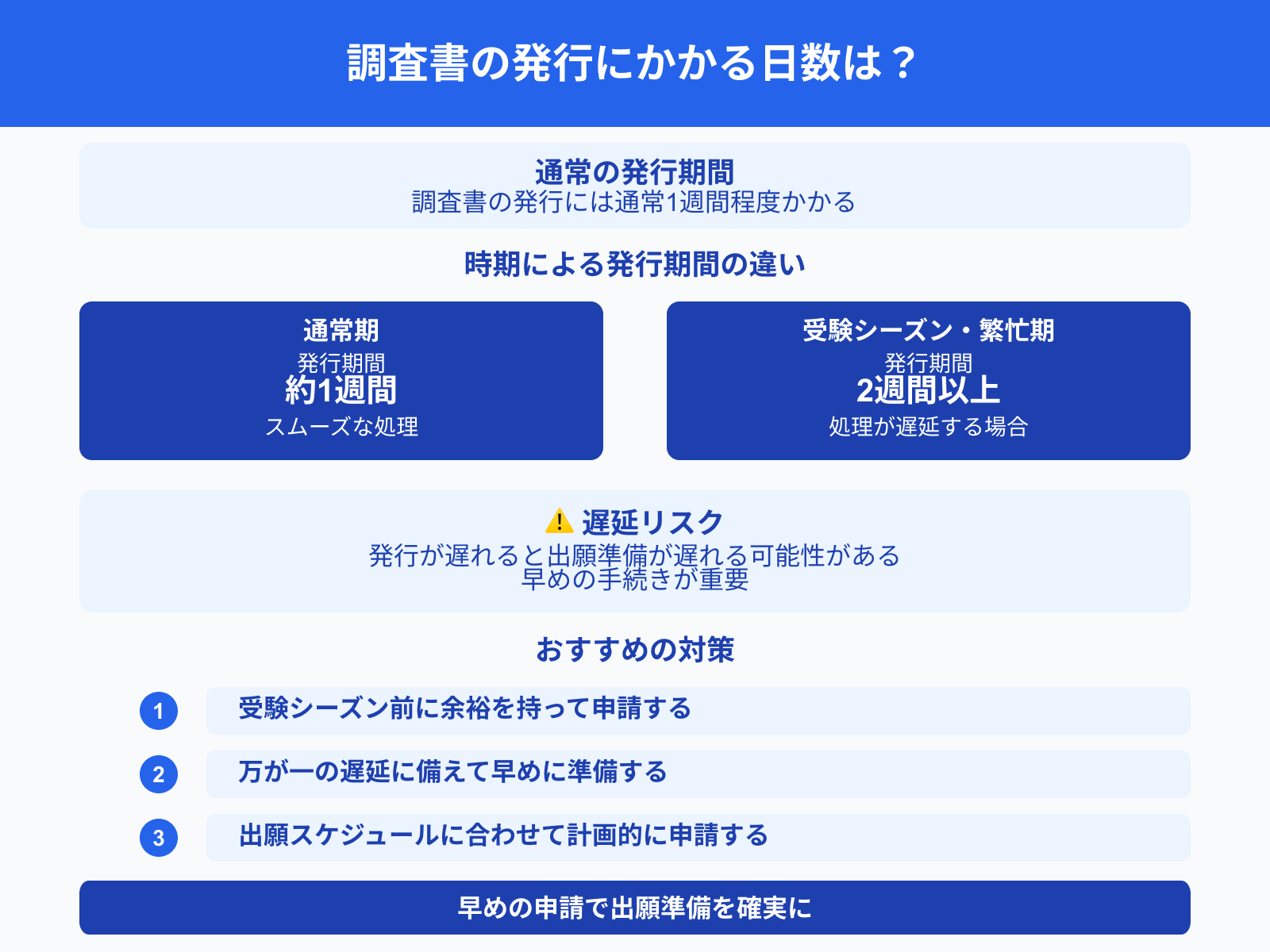 調査書の発行にかかる日数は？