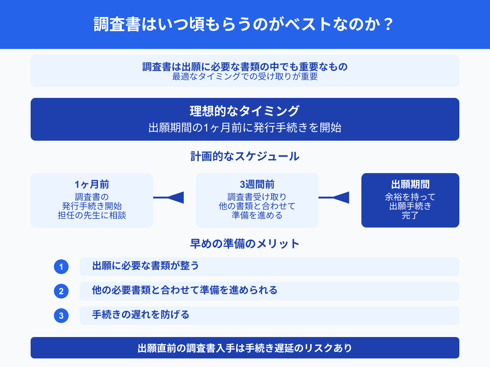 調査書はいつ頃もらうのがベストなのか？