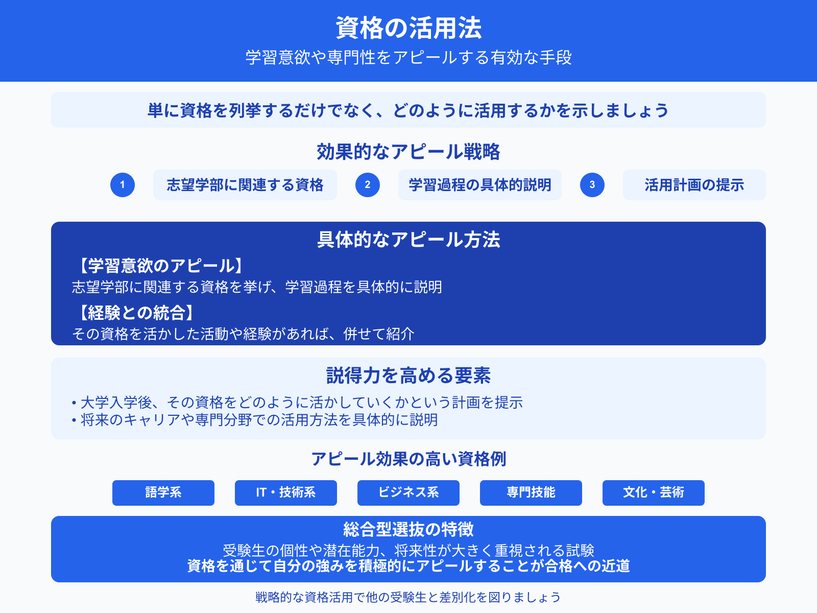 資格の活用法 学習意欲や専門性をアピールする有効な手段