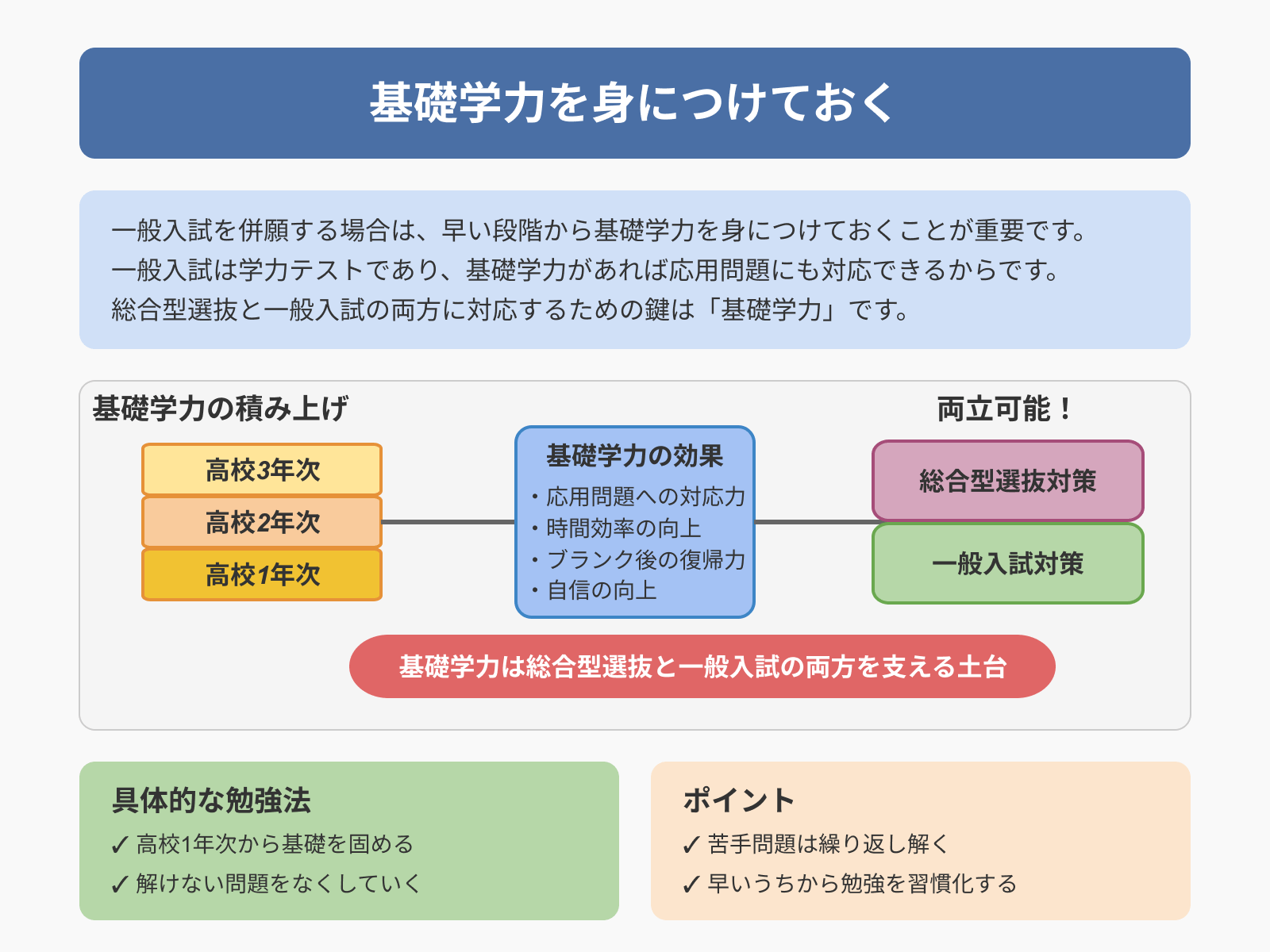 ポイント3:基礎学力を身につけておく