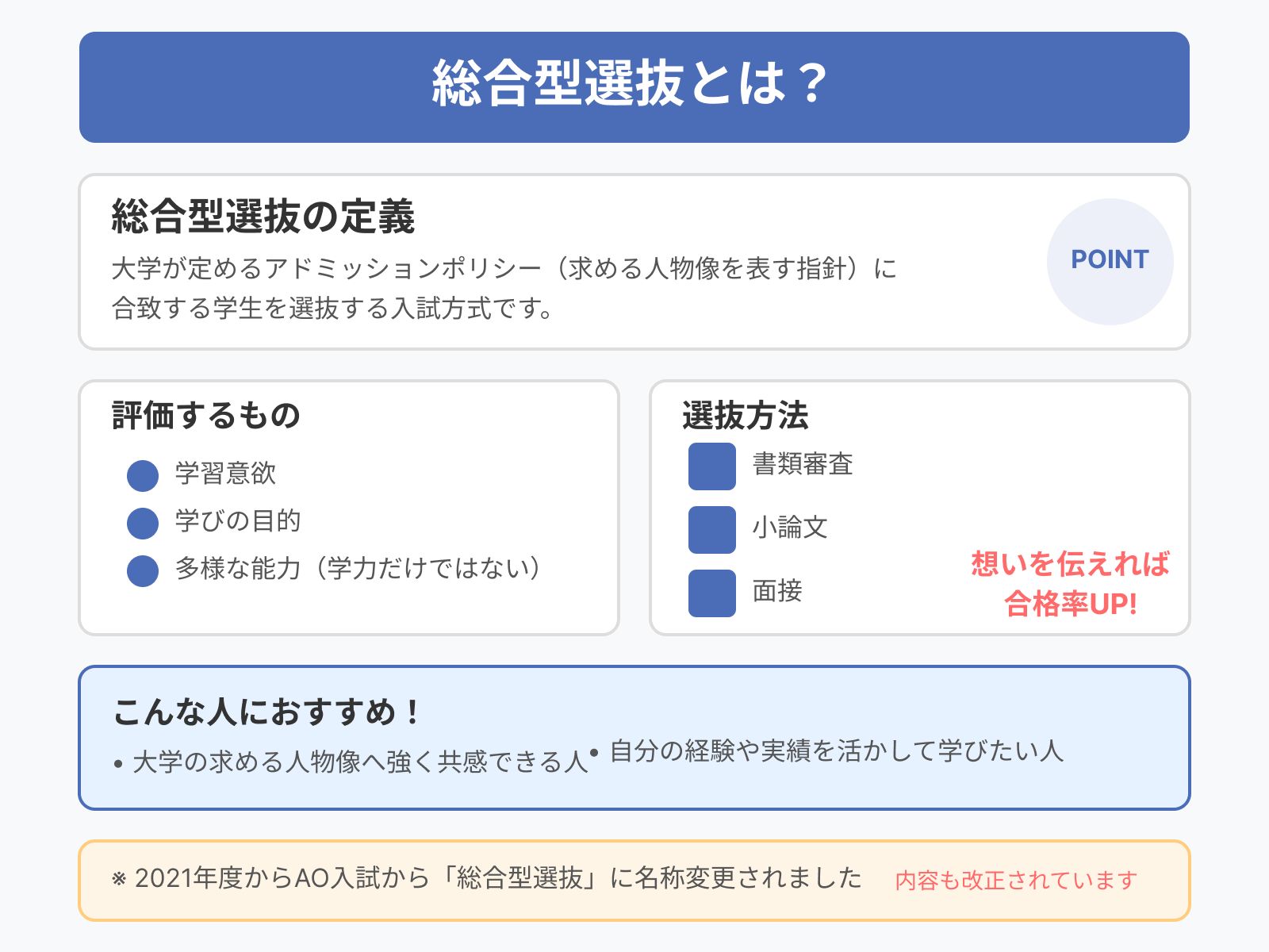 総合型選抜とは