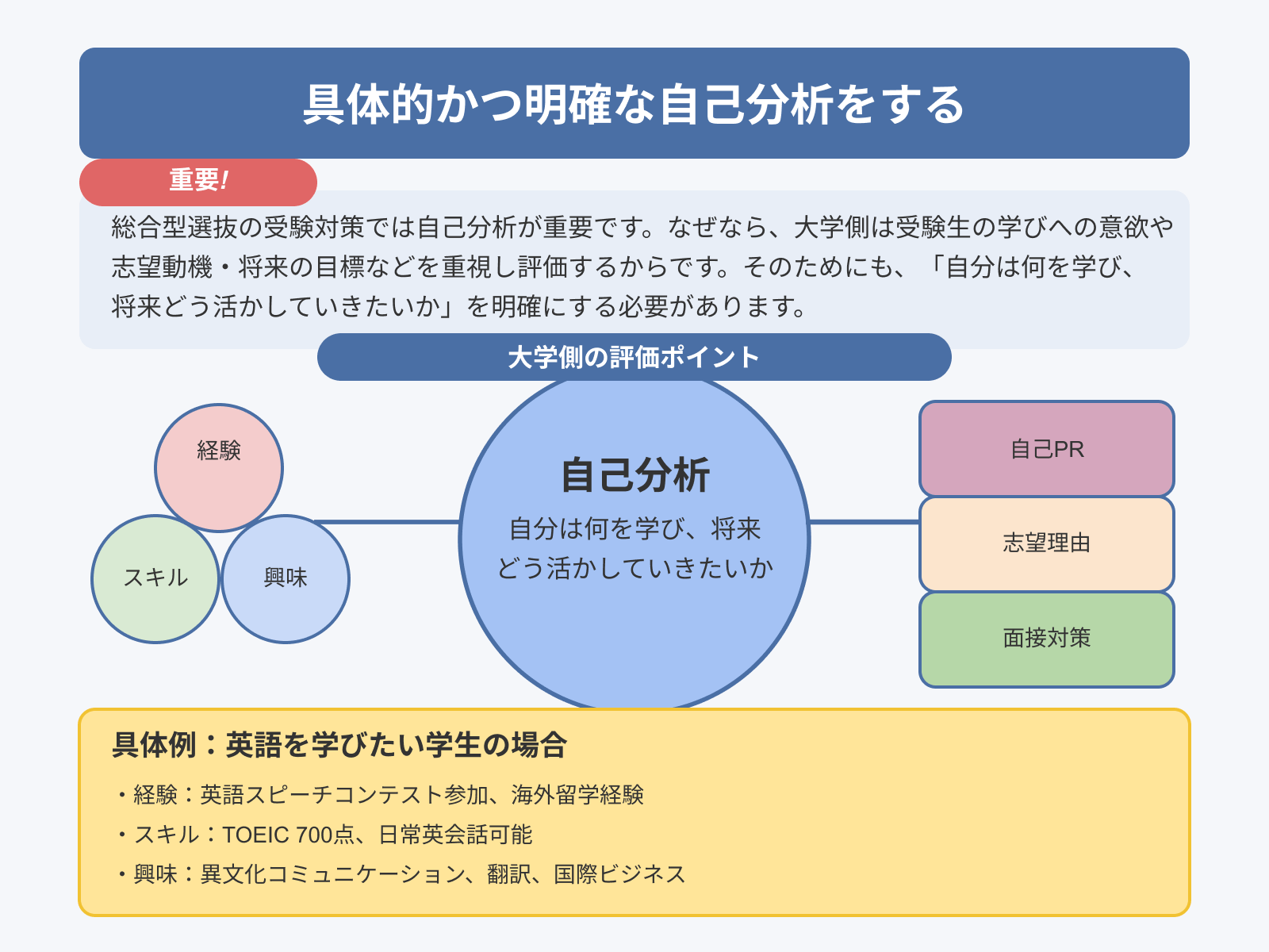ポイント2:具体的かつ明確な自己分析をする