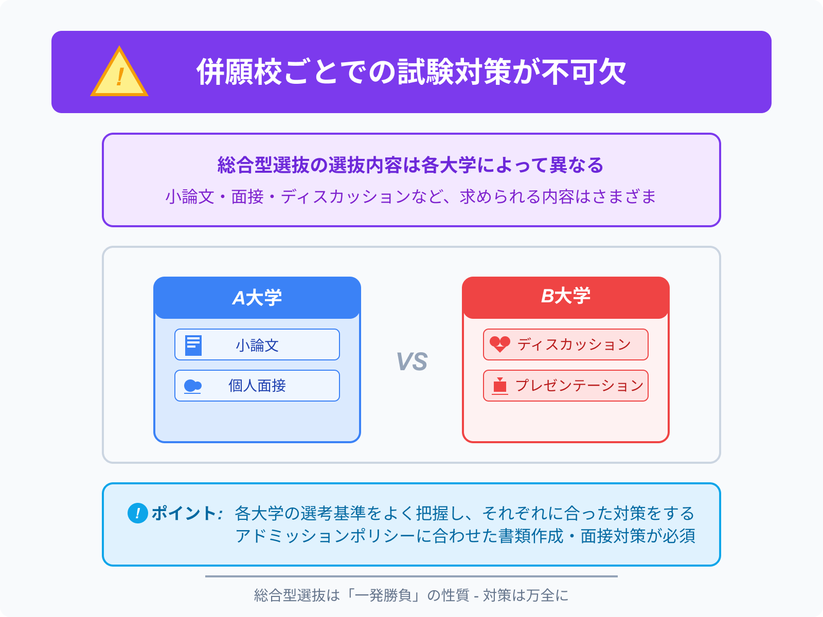 注意点3:併願校ごとでの試験対策が不可欠