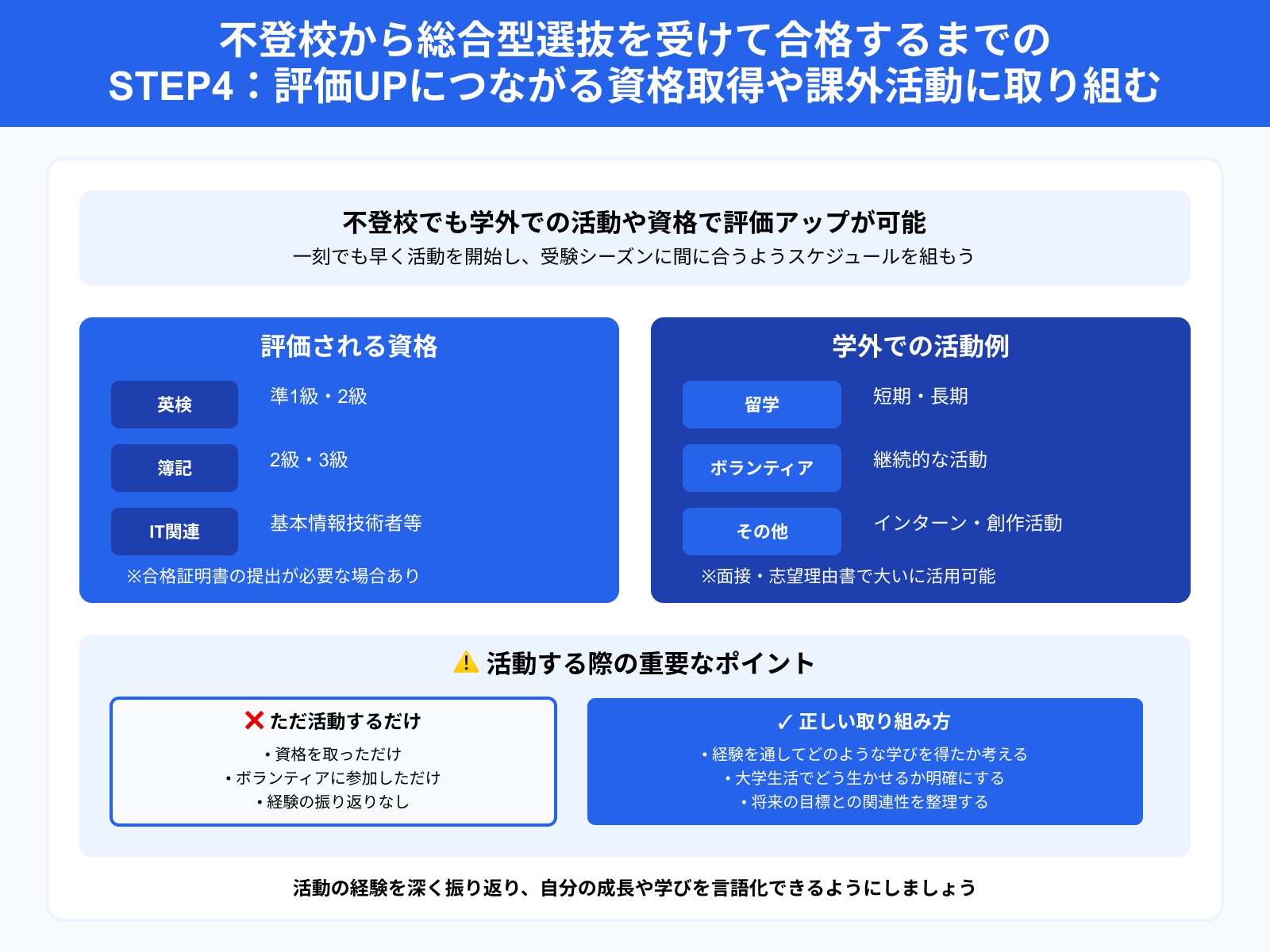 不登校から総合型選抜を受けて合格するまでの STEP4：評価UPにつながる資格取得や課外活動に取り組む